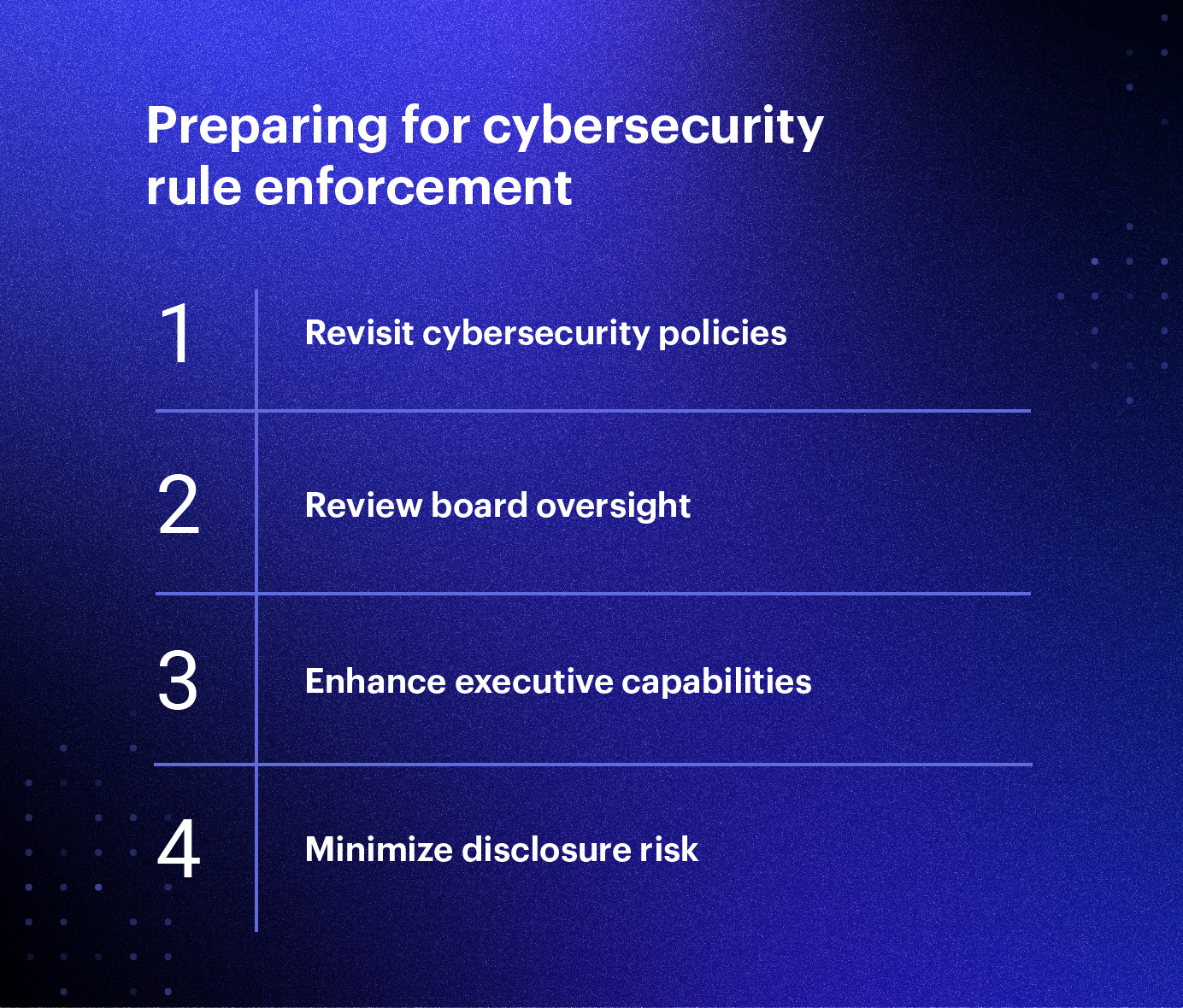 SEC Cybersecurity Disclosure Requirements’ Impact On Your Business